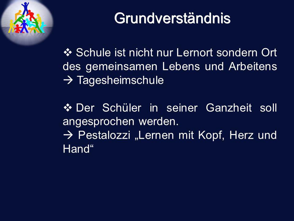 Grundverständnis Schule ist nicht nur Lernort sondern Ort des gemeinsamen Lebens und Arbeitens  Tagesheimschule.