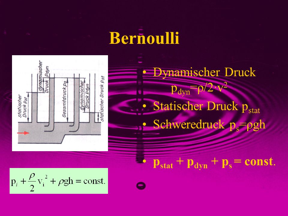 Bernoulli Dynamischer Druck pdyn=ρ/2·v2 Statischer Druck pstat