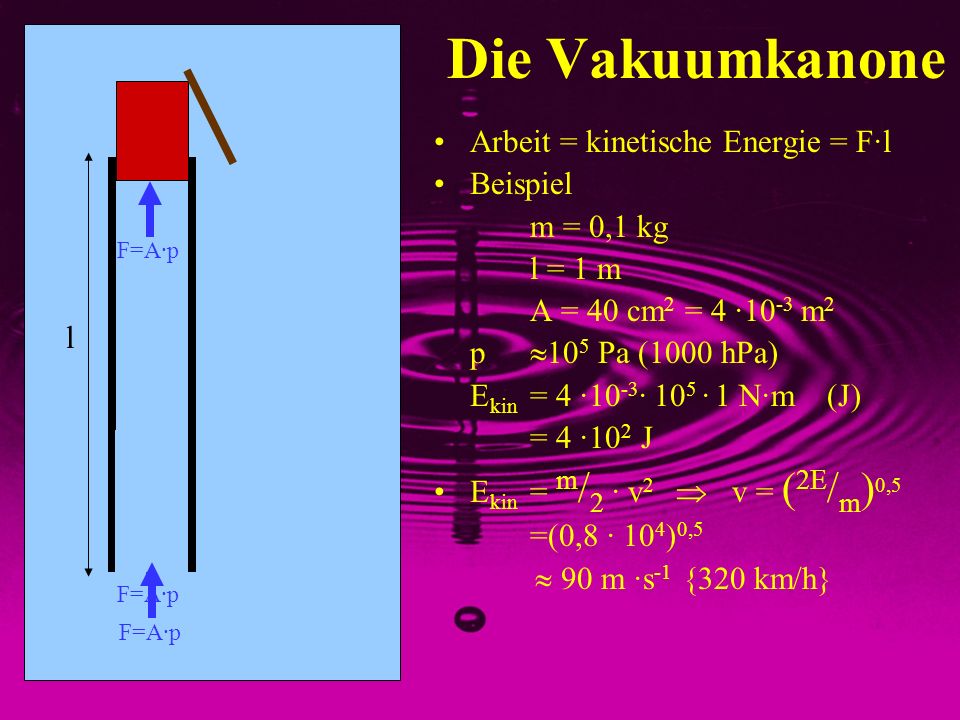 Die Vakuumkanone Arbeit = kinetische Energie = F·l Beispiel m = 0,1 kg