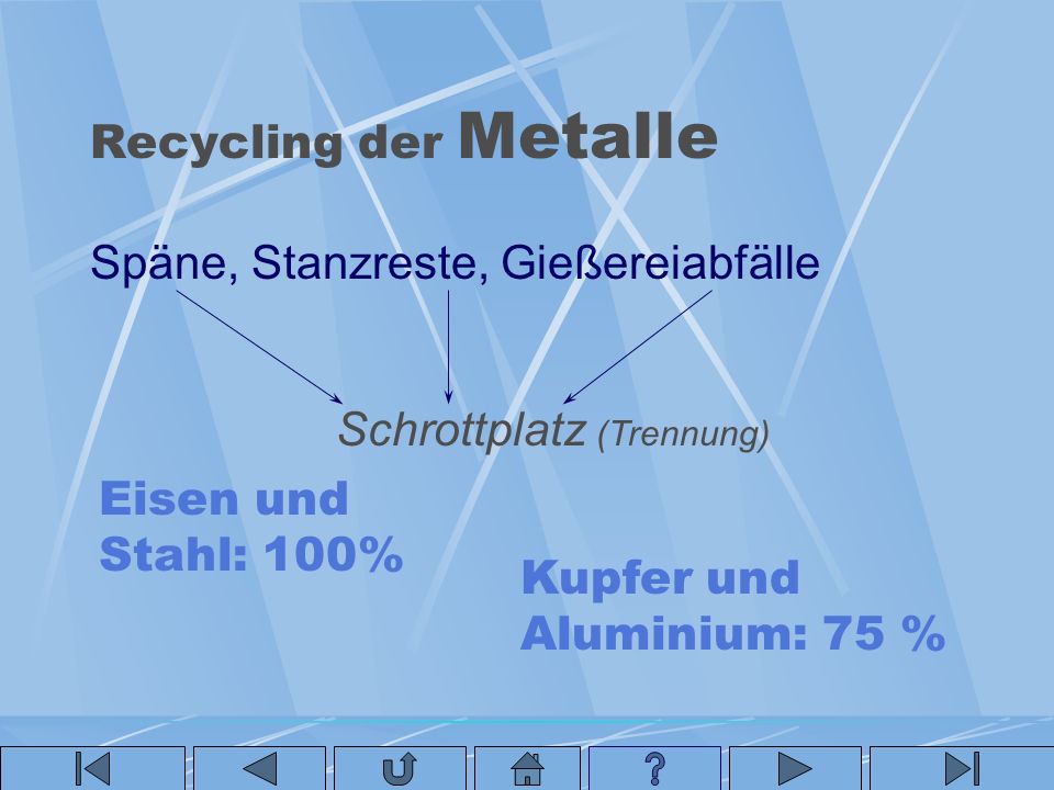 Recycling der Metalle Späne, Stanzreste, Gießereiabfälle. Schrottplatz (Trennung) Eisen und Stahl: 100%