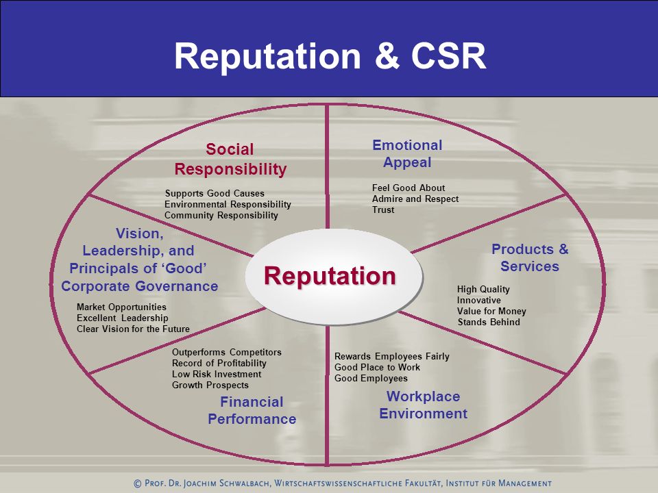 Reputation & CSR Reputation REPUTATION Social Responsibility Emotional