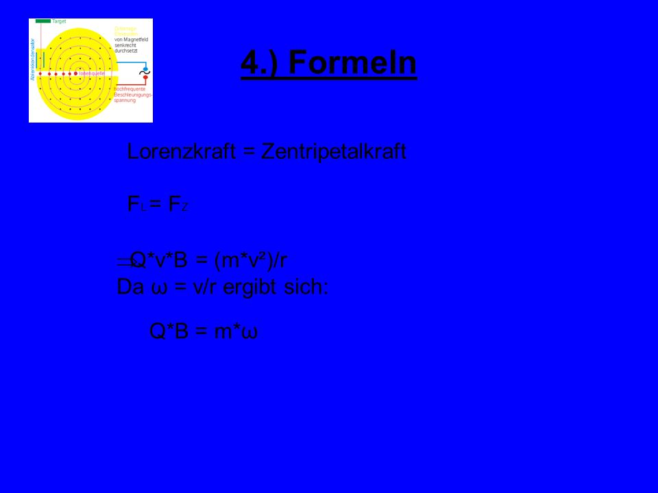 4.) Formeln Lorenzkraft = Zentripetalkraft FL = FZ Q*v*B = (m*v²)/r