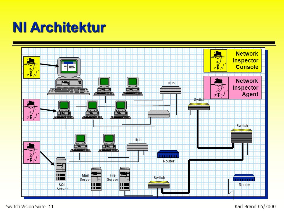NI Architektur Network Inspector Console Network Inspector Agent Hub