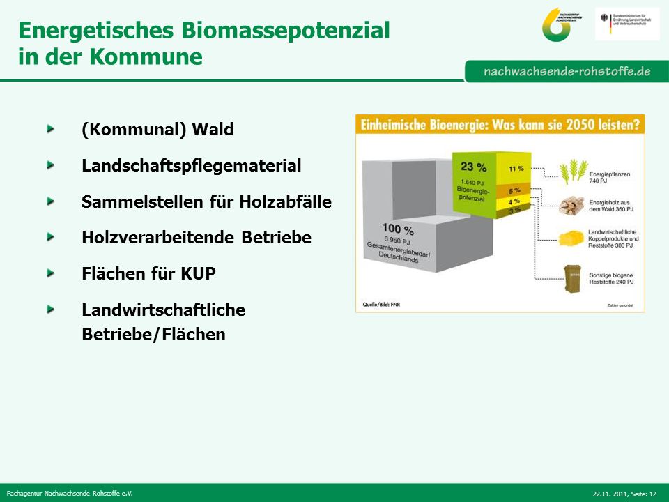 Energetisches Biomassepotenzial in der Kommune