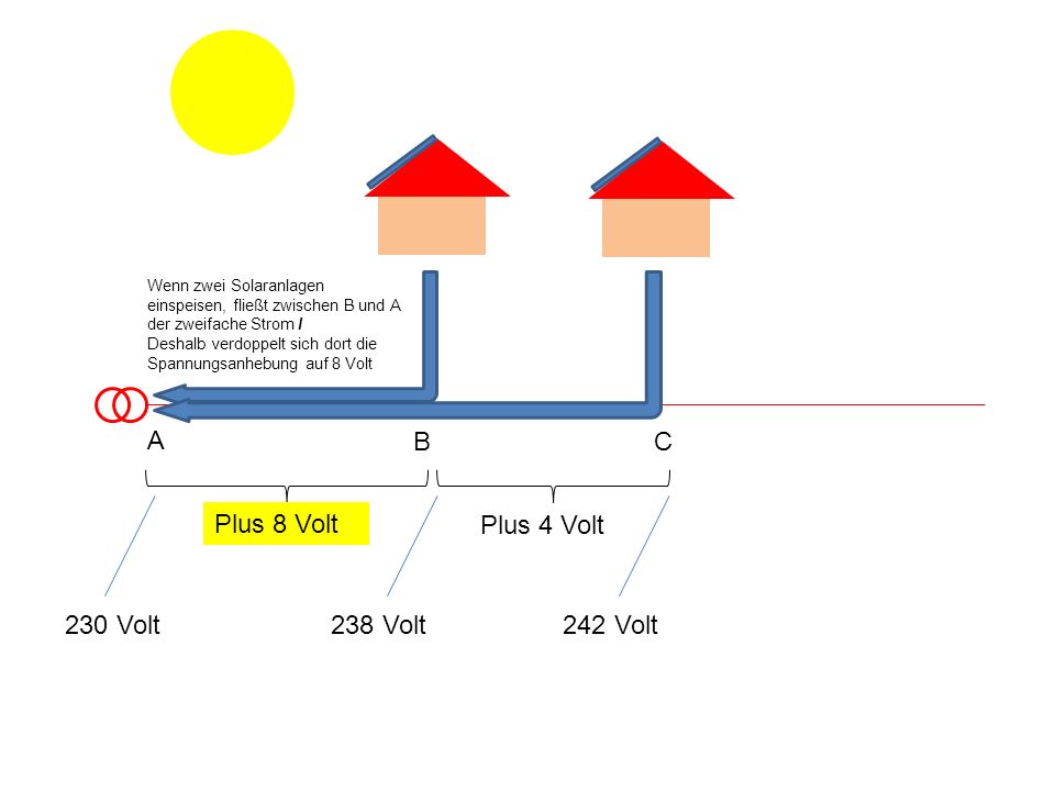 A B C Plus 8 Volt Plus 4 Volt 230 Volt 238 Volt 242 Volt