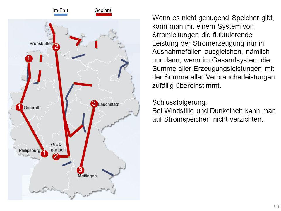 Wenn es nicht genügend Speicher gibt, kann man mit einem System von Stromleitungen die fluktuierende Leistung der Stromerzeugung nur in Ausnahmefällen ausgleichen, nämlich nur dann, wenn im Gesamtsystem die Summe aller Erzeugungsleistungen mit der Summe aller Verbraucherleistungen zufällig übereinstimmt.