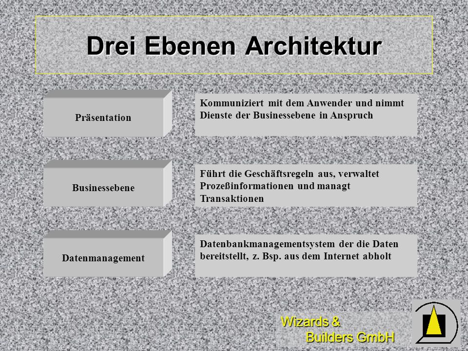 Drei Ebenen Architektur