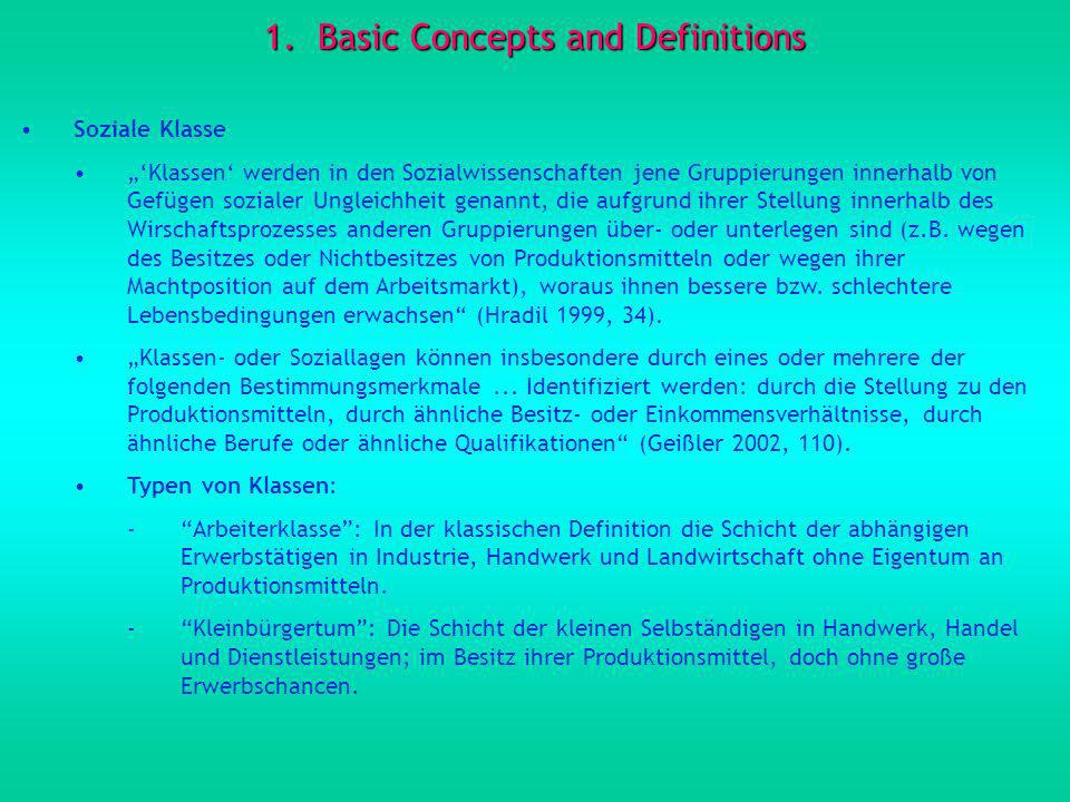 Basic Concepts and Definitions