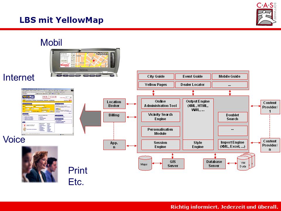 LBS mit YellowMap Mobil Internet Voice Print Etc.