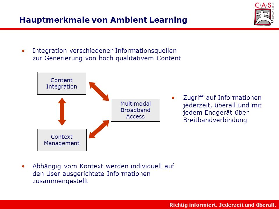Hauptmerkmale von Ambient Learning