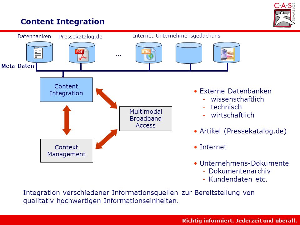 Content Integration … Externe Datenbanken wissenschaftlich technisch