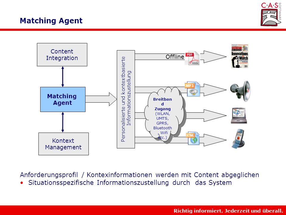 Matching Agent Content Integration. Personalisierte und kontextbasierte. Informationszustellung. Offline.