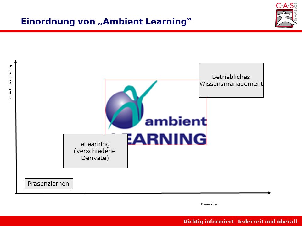 Einordnung von „Ambient Learning