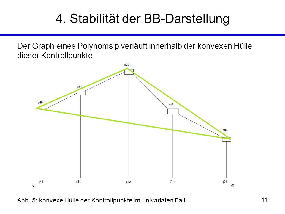 4. Stabilität der BB-Darstellung
