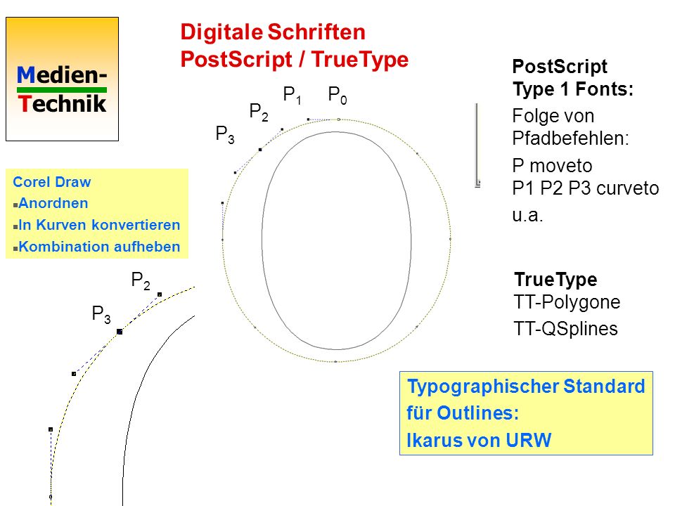 Digitale Schriften PostScript / TrueType