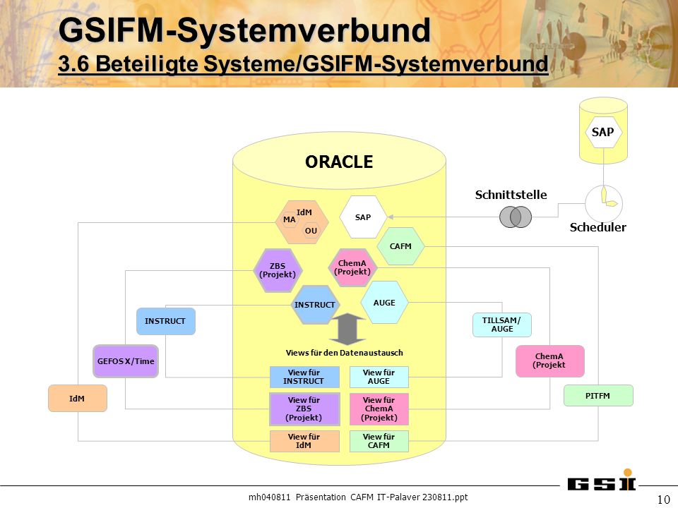 GSIFM-Systemverbund 3.6 Beteiligte Systeme/GSIFM-Systemverbund