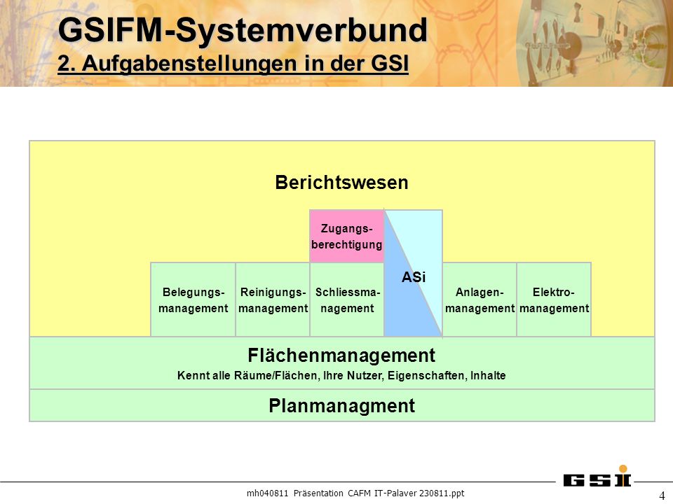 GSIFM-Systemverbund 2. Aufgabenstellungen in der GSI