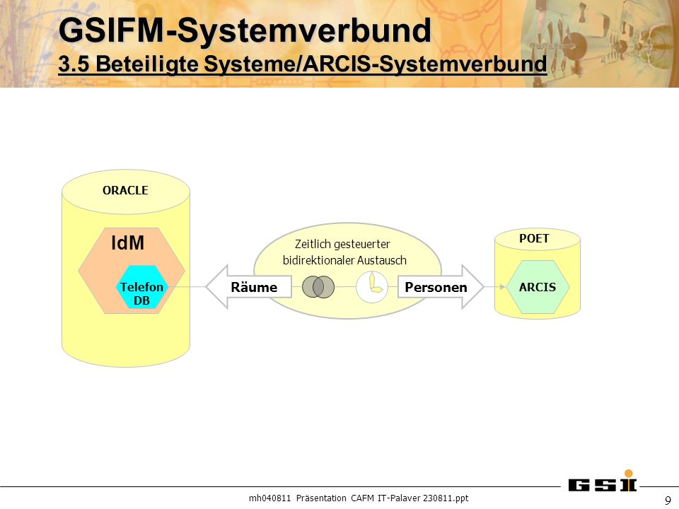 GSIFM-Systemverbund 3.5 Beteiligte Systeme/ARCIS-Systemverbund