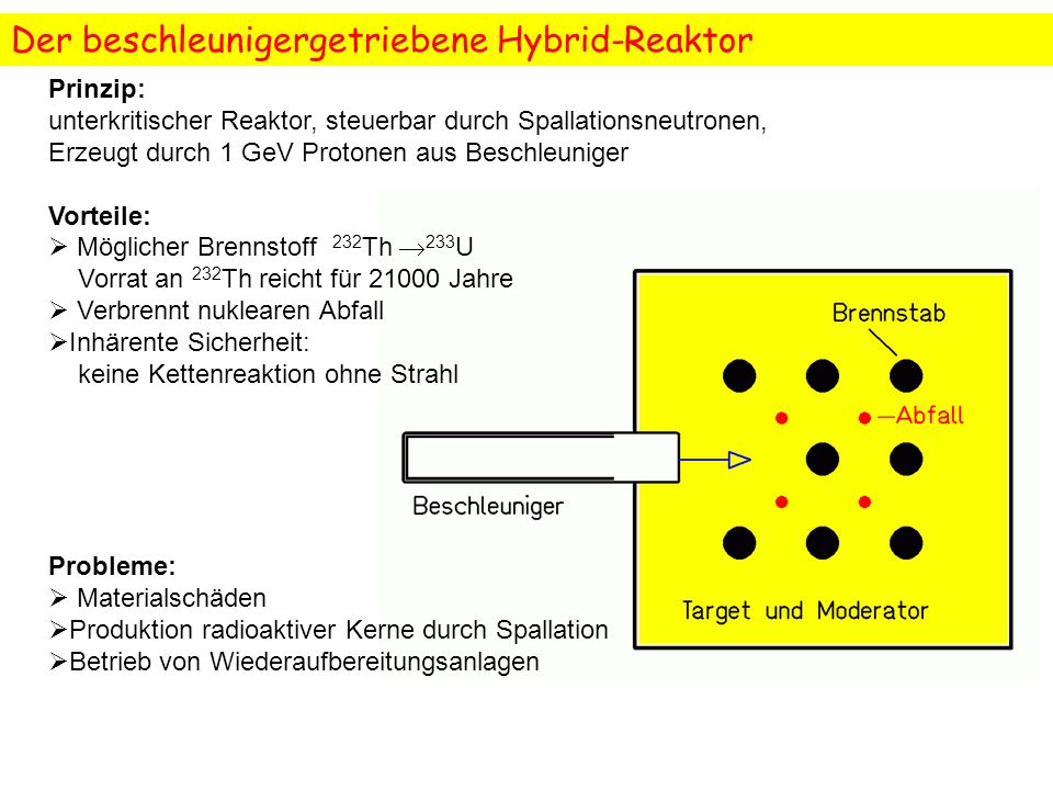 Der beschleunigergetriebene Hybrid-Reaktor