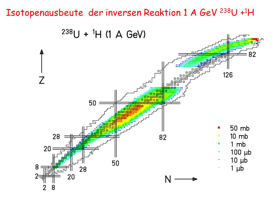 Isotopenausbeute der inversen Reaktion 1 A GeV 238U +1H