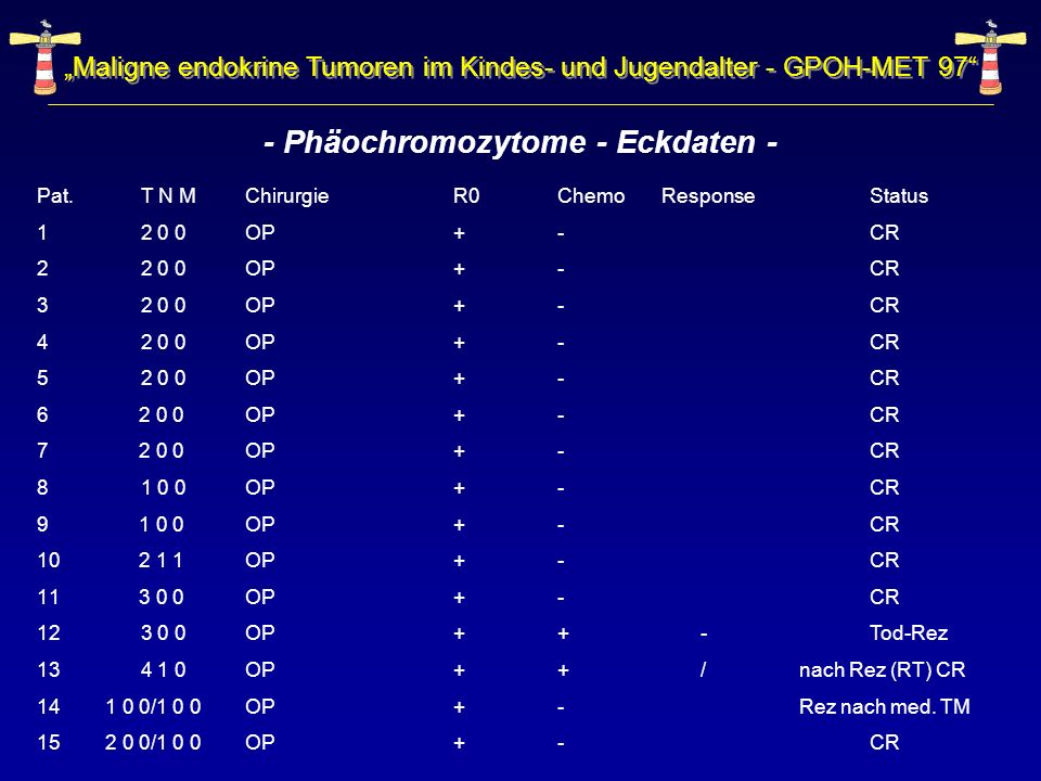 - Phäochromozytome - Eckdaten -