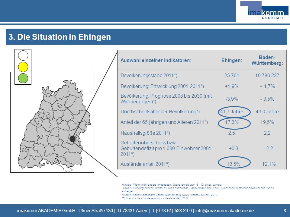 3. Die Situation in Ehingen