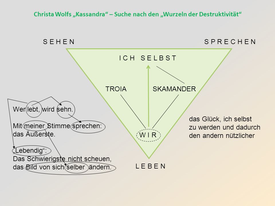 Christa Wolfs „Kassandra – Suche nach den „Wurzeln der Destruktivität