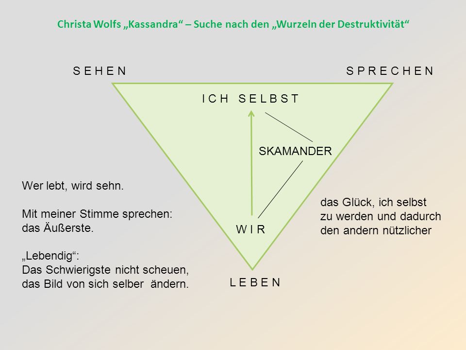 Christa Wolfs „Kassandra – Suche nach den „Wurzeln der Destruktivität