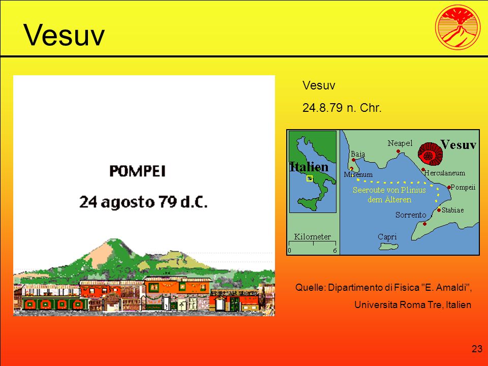 Vesuv Vesuv n. Chr. Quelle: Dipartimento di Fisica E.