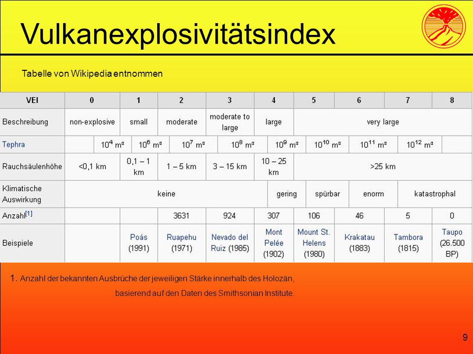 Vulkanexplosivitätsindex