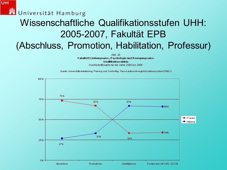 Wissenschaftliche Qualifikationsstufen UHH: , Fakultät EPB (Abschluss, Promotion, Habilitation, Professur)