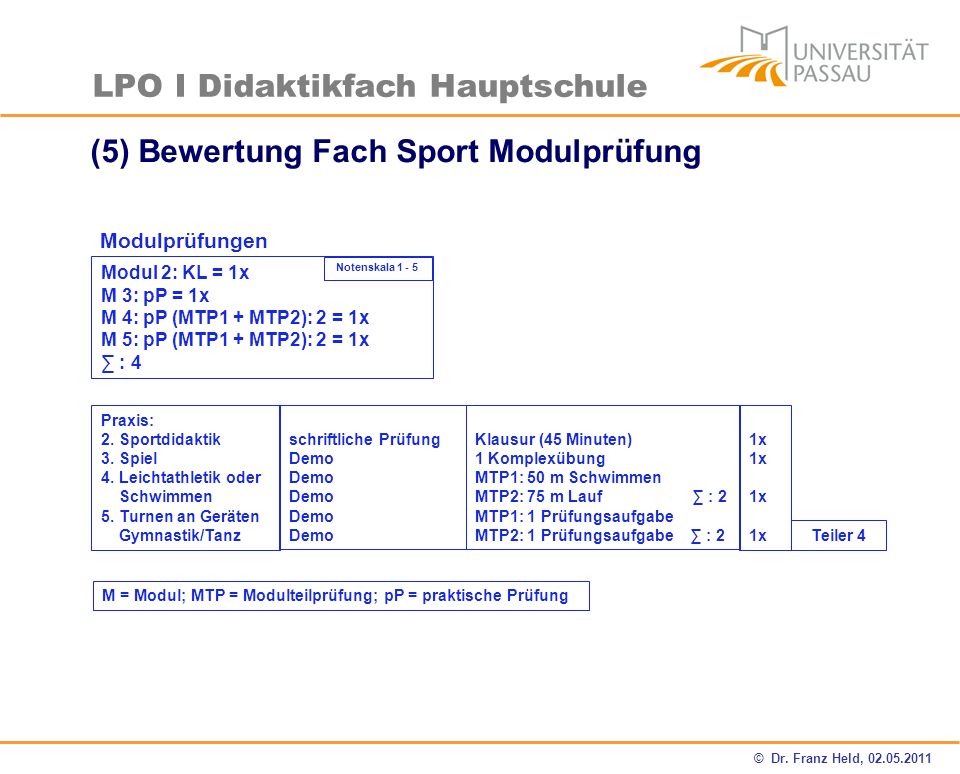 (5) Bewertung Fach Sport Modulprüfung
