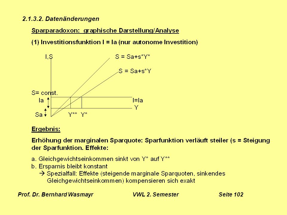 Prof. Dr. Bernhard Wasmayr VWL 2. Semester Seite 102
