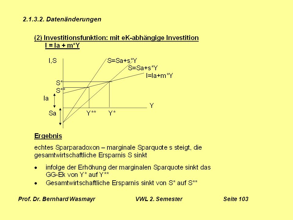 Prof. Dr. Bernhard Wasmayr VWL 2. Semester Seite 103