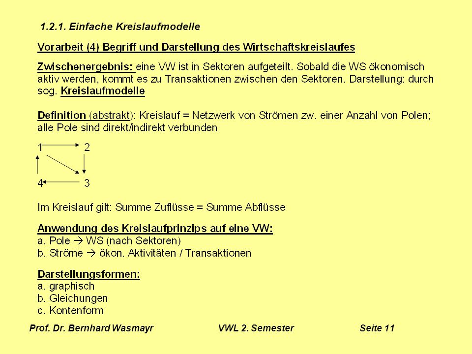 Prof. Dr. Bernhard Wasmayr VWL 2. Semester Seite 11