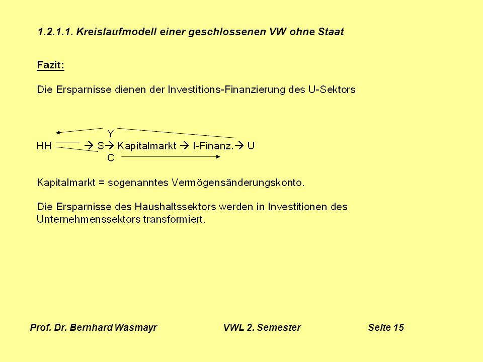 Prof. Dr. Bernhard Wasmayr VWL 2. Semester Seite 15