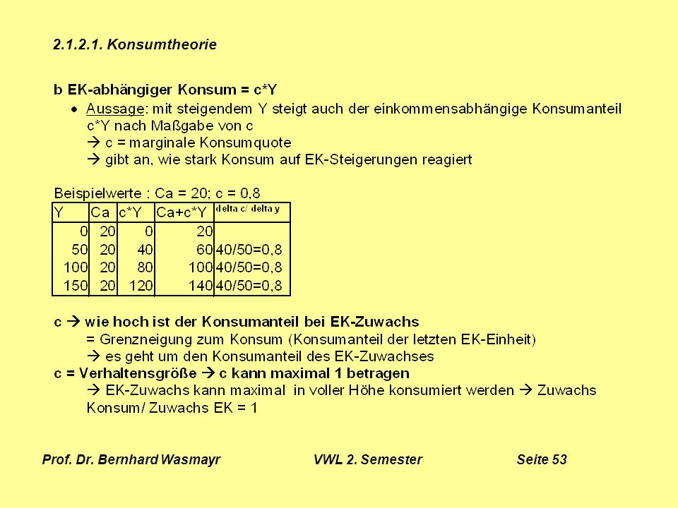 Prof. Dr. Bernhard Wasmayr VWL 2. Semester Seite 53