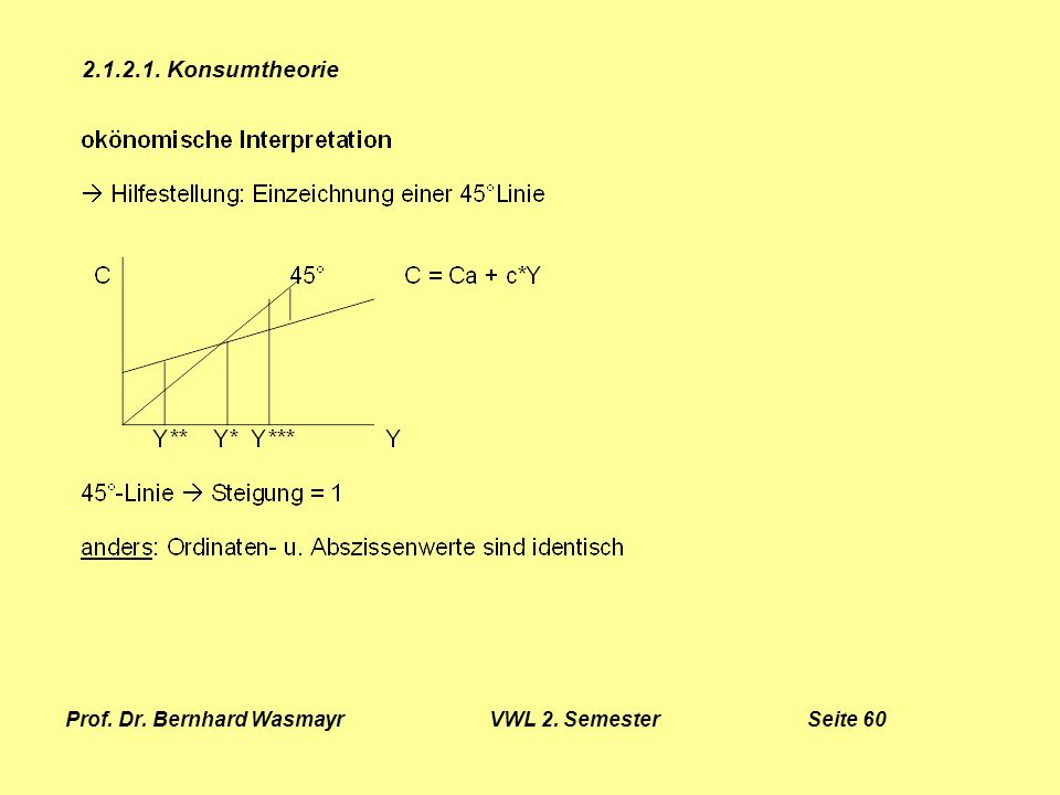 Prof. Dr. Bernhard Wasmayr VWL 2. Semester Seite 60
