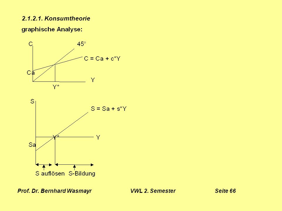 Prof. Dr. Bernhard Wasmayr VWL 2. Semester Seite 66