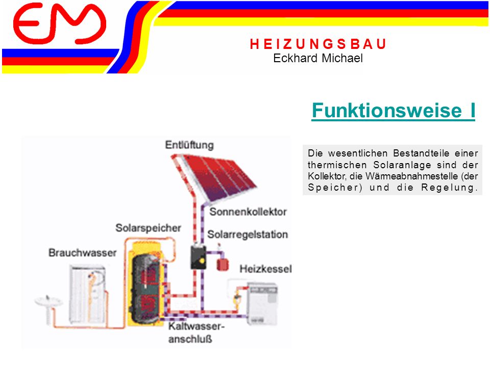 Funktionsweise I