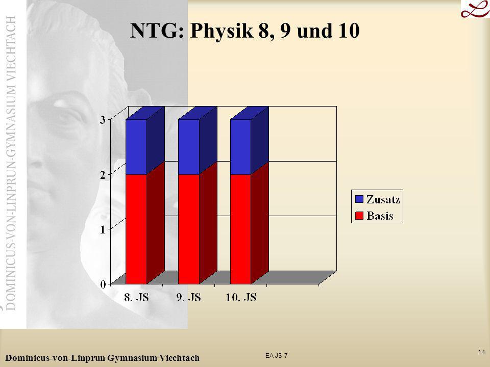 NTG: Physik 8, 9 und 10 Dominicus-von-Linprun Gymnasium Viechtach