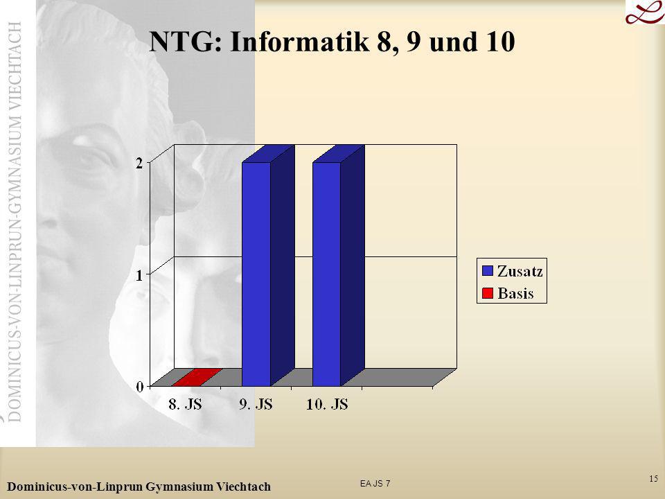NTG: Informatik 8, 9 und 10 Dominicus-von-Linprun Gymnasium Viechtach