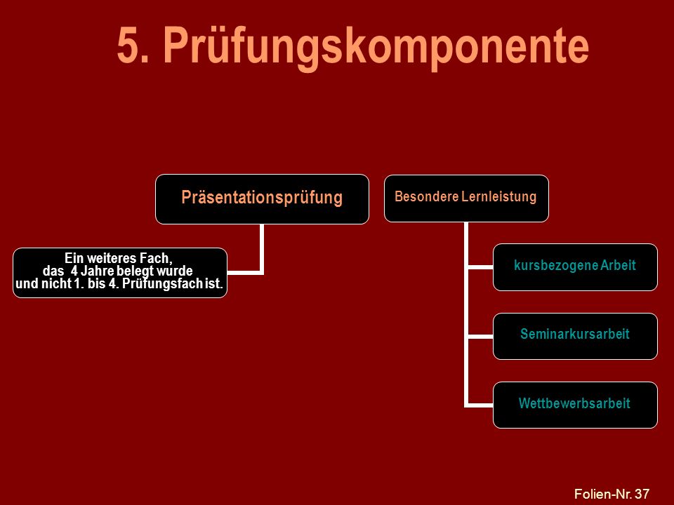 5. Prüfungskomponente K. Tillmann - Das Kurssystem