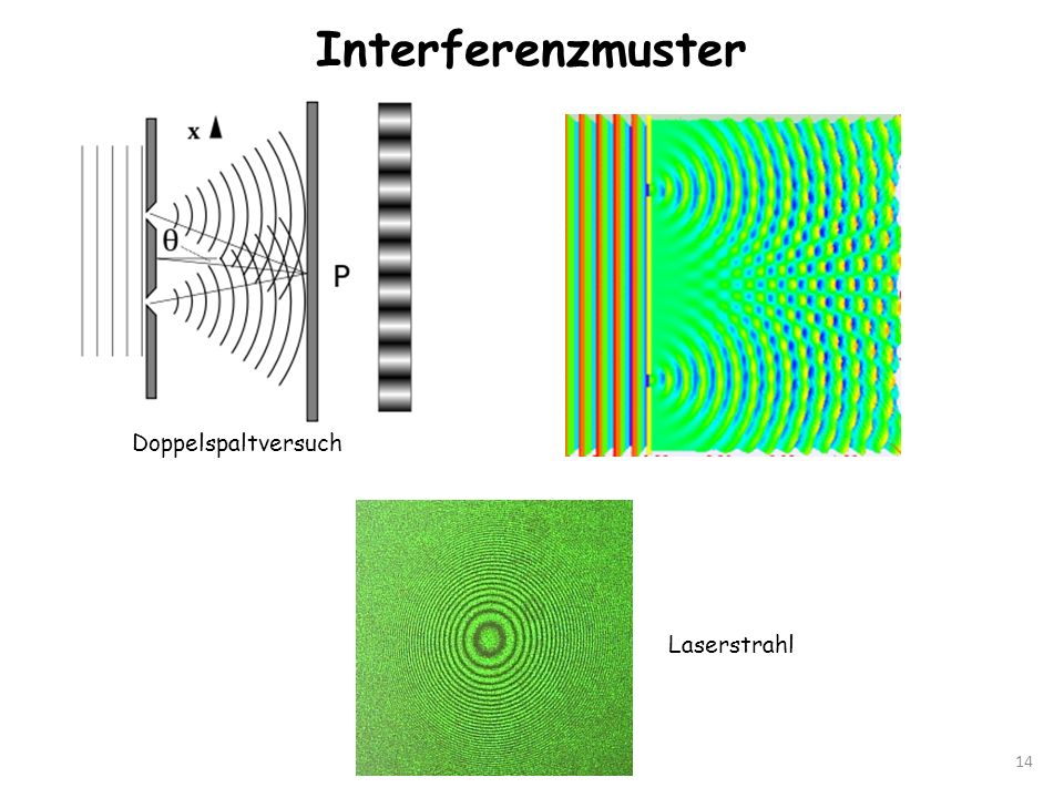 Interferenzmuster Doppelspaltversuch Laserstrahl