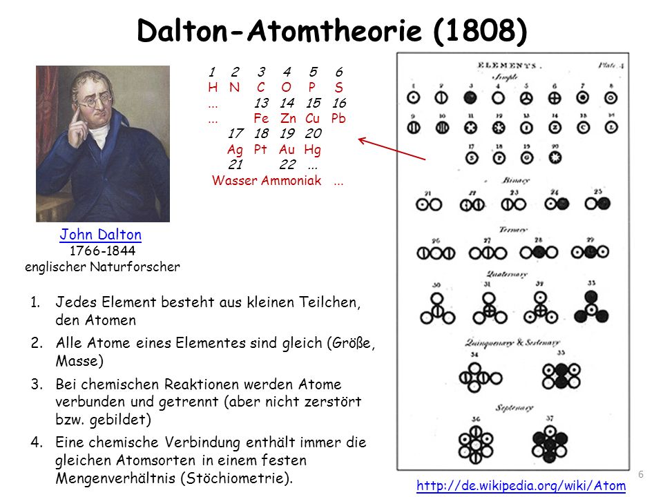 Dalton-Atomtheorie (1808)