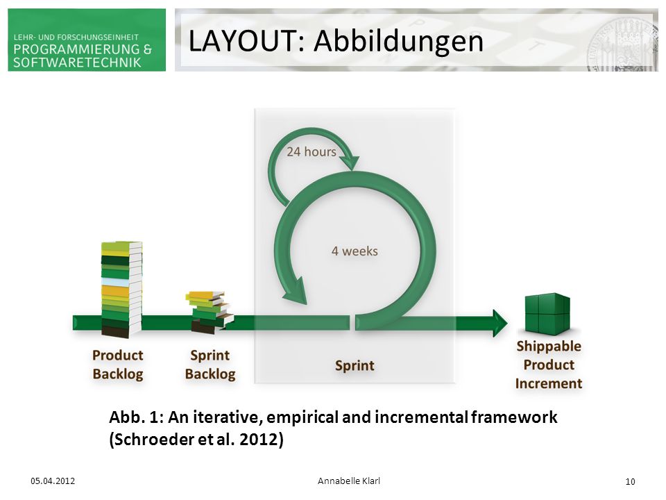 LAYOUT: Abbildungen Abb. 1: An iterative, empirical and incremental framework (Schroeder et al. 2012)