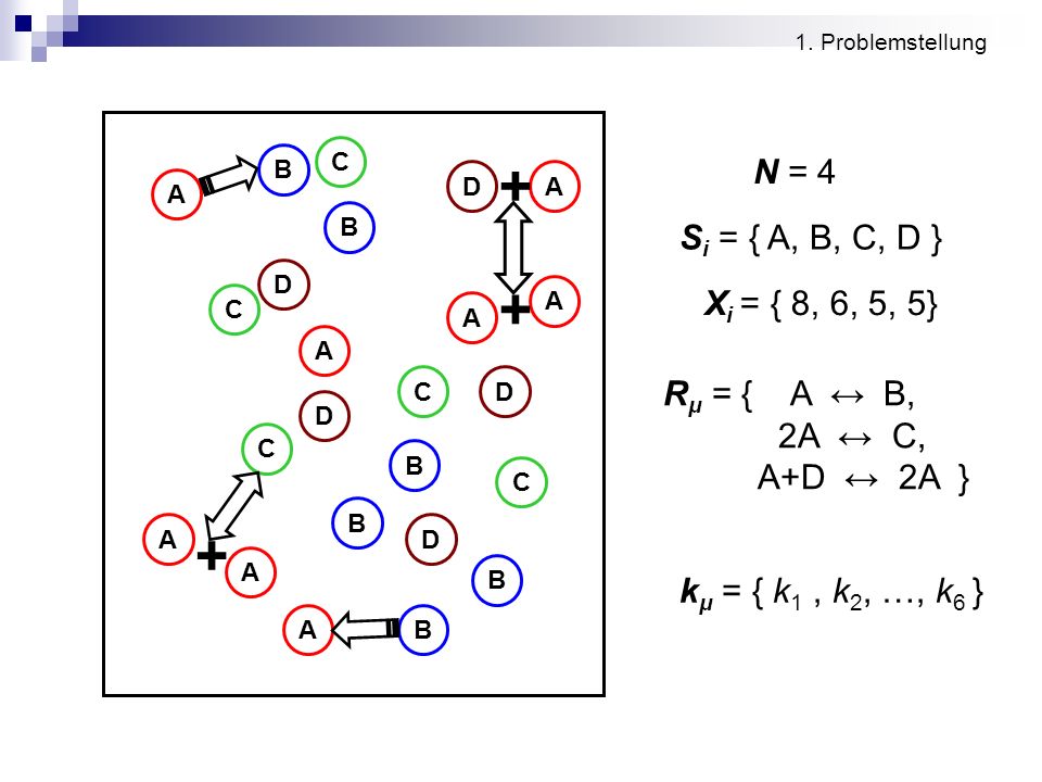 + + + N = 4 Si = { A, B, C, D } Xi = { 8, 6, 5, 5} Rμ = { A ↔ B,