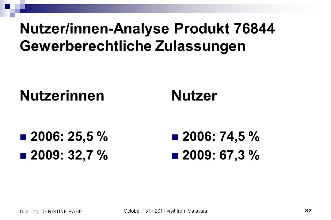 Nutzer/innen-Analyse Produkt Gewerberechtliche Zulassungen