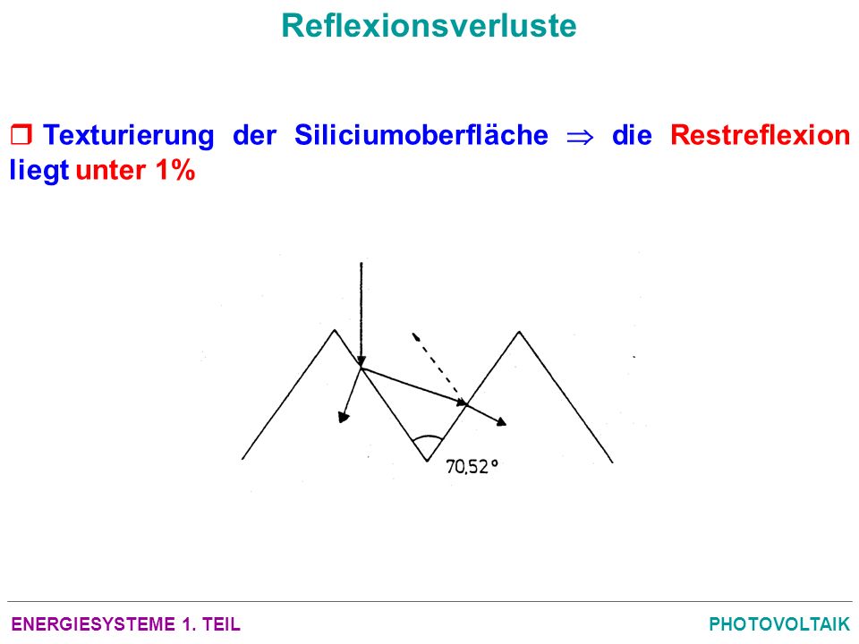 Reflexionsverluste Texturierung der Siliciumoberfläche  die Restreflexion liegt unter 1% ENERGIESYSTEME 1. TEIL.