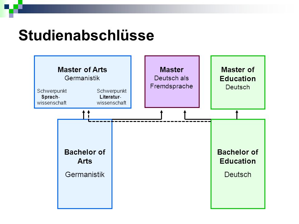 Studienabschlüsse Master of Arts Germanistik Master